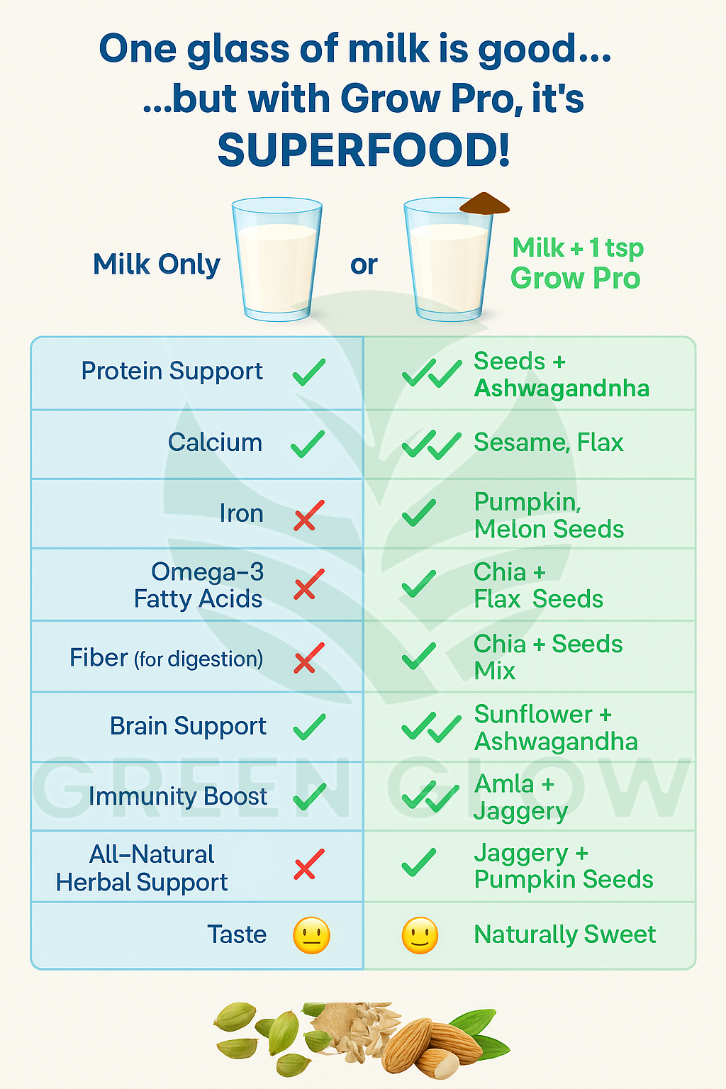Grow Pro β Daily Nutrition for Kids